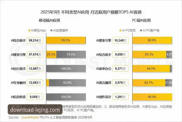 乐竞官方平台下载渠道与移动体验趋势全面解析
